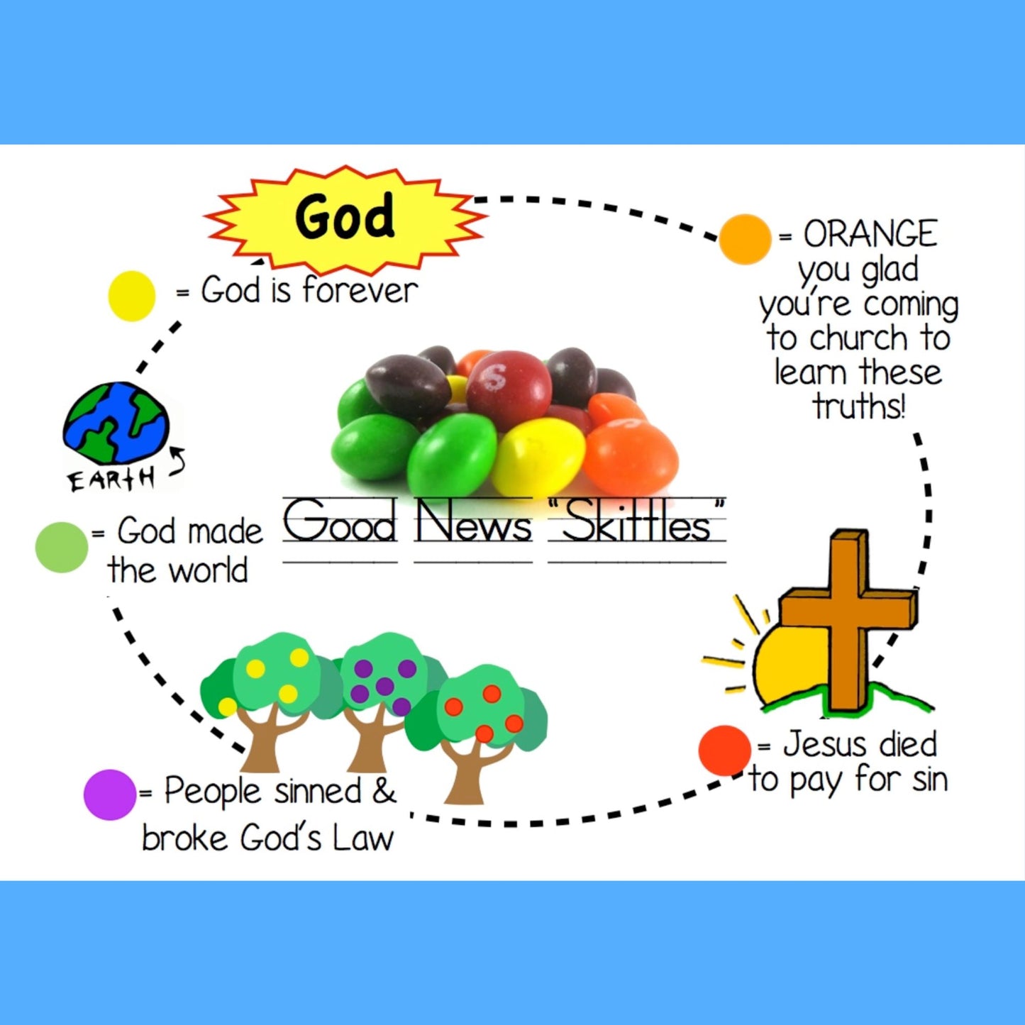 Gospel Printable Using Skittles Candies (download only)